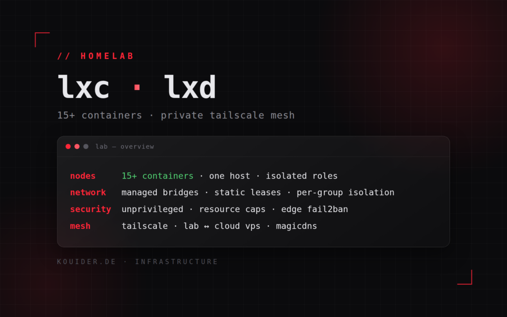 LXC/LXD Homelab — 15+ Containers on a Private Tailscale Network