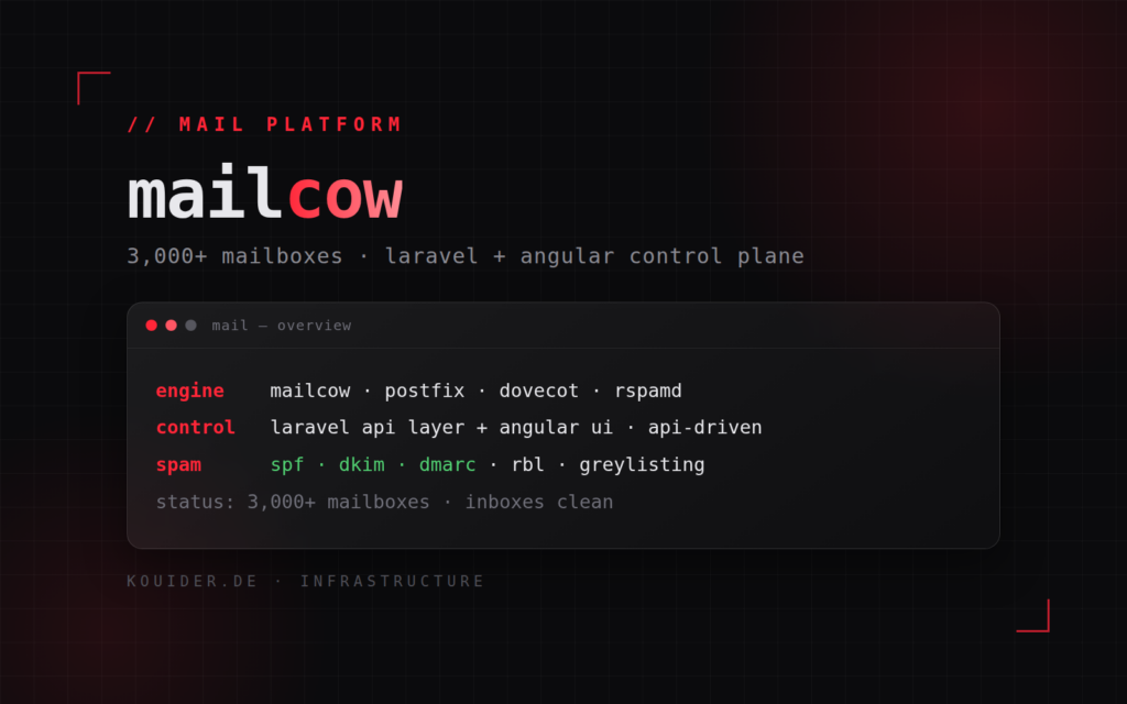 MailCow — 3,000+ Mailboxes with a Laravel + Angular Control Plane