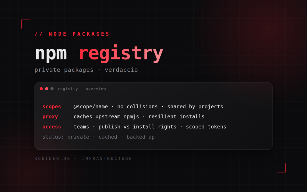 Private NPM Registry